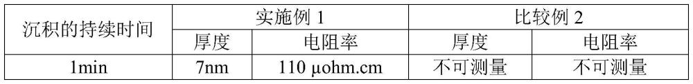 用于制造半导体器件的镍合金或钴合金金属化的方法与流程