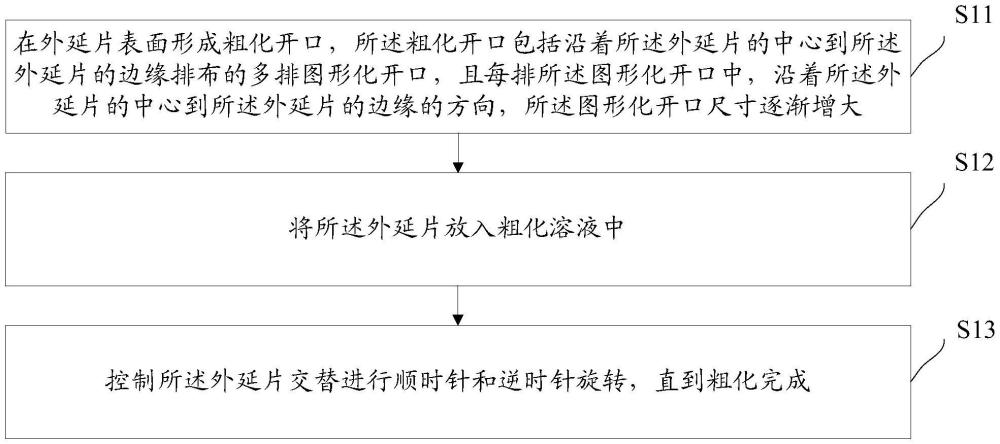 外延粗化方法、发光二极管及发光二极管制备方法与流程