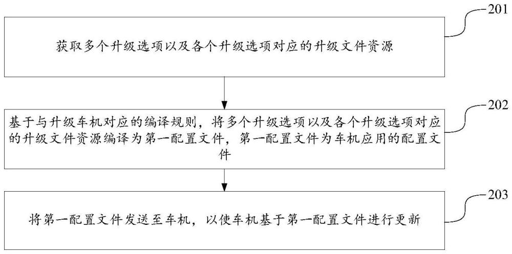 一种车机升级方法、装置、车辆及存储介质与流程