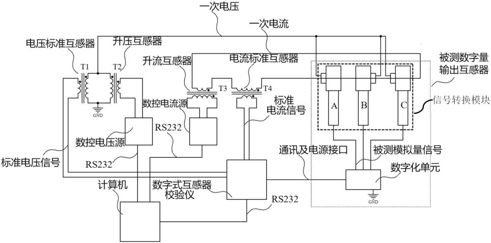 数字输出互感器检验系统及方法与流程