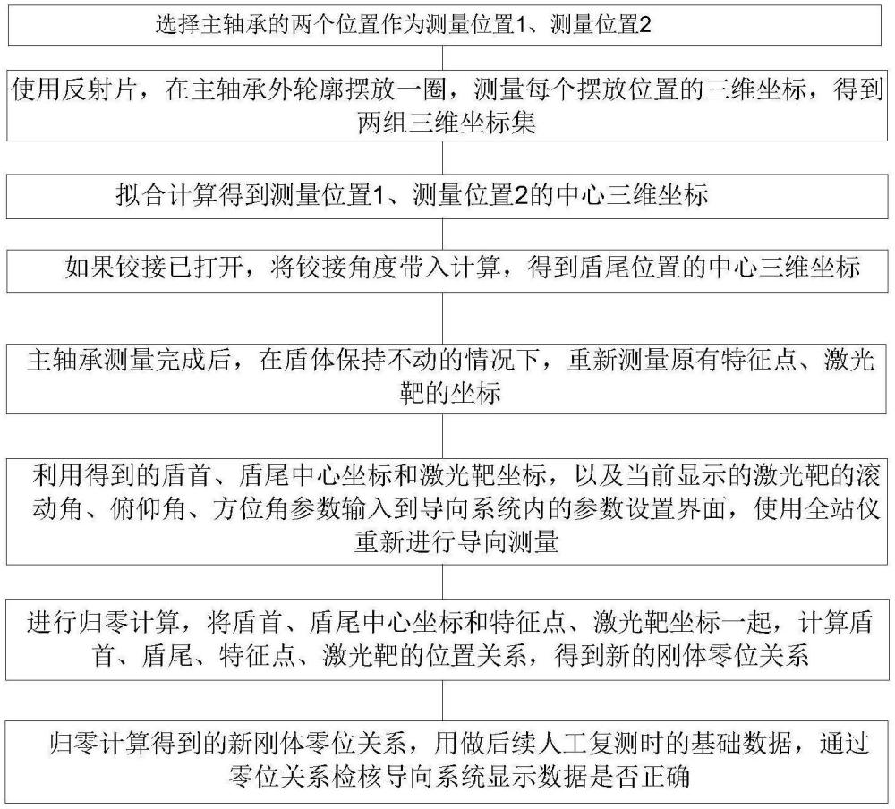 盾构机姿态数据恢复方法、系统及介质与流程