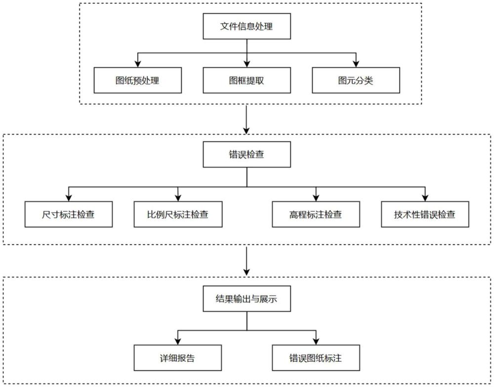 一种基于ezdxf库的水利工程CAD图纸审查方法及系统