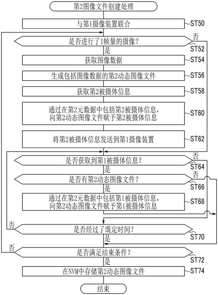 信息处理装置及信息处理方法与流程