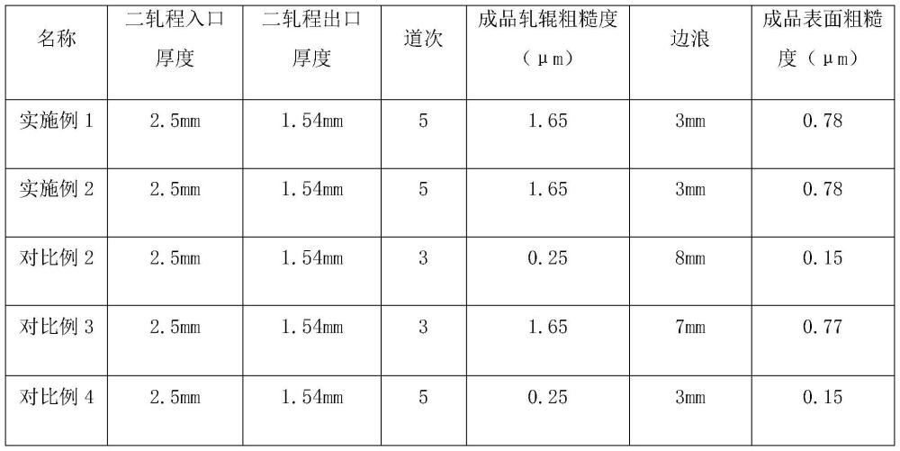 一种传动带用高耐磨性奥氏体不锈钢的制备方法与流程