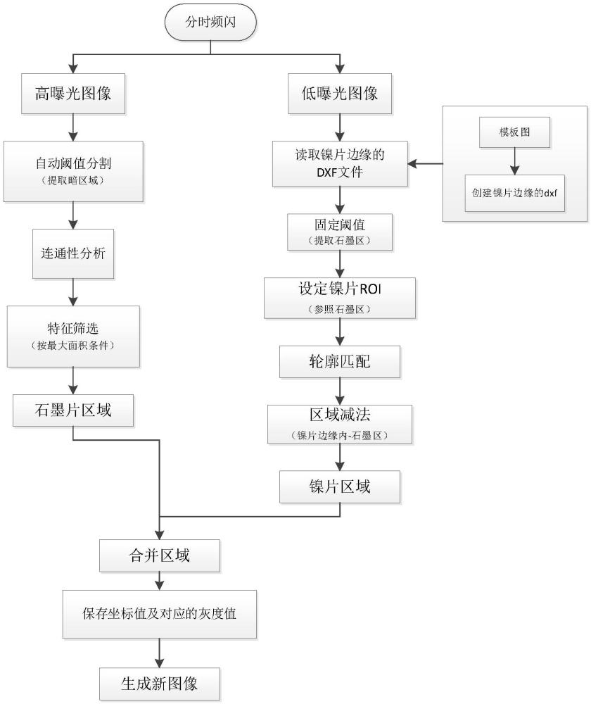 一种基于深度学习的石墨片组件外观缺陷检测方法与流程