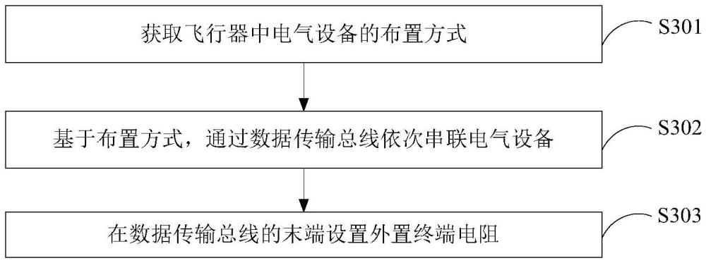 飞行器及其布线方法与流程