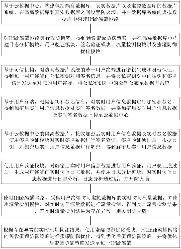 一种数据库安全防御方法及系统与流程