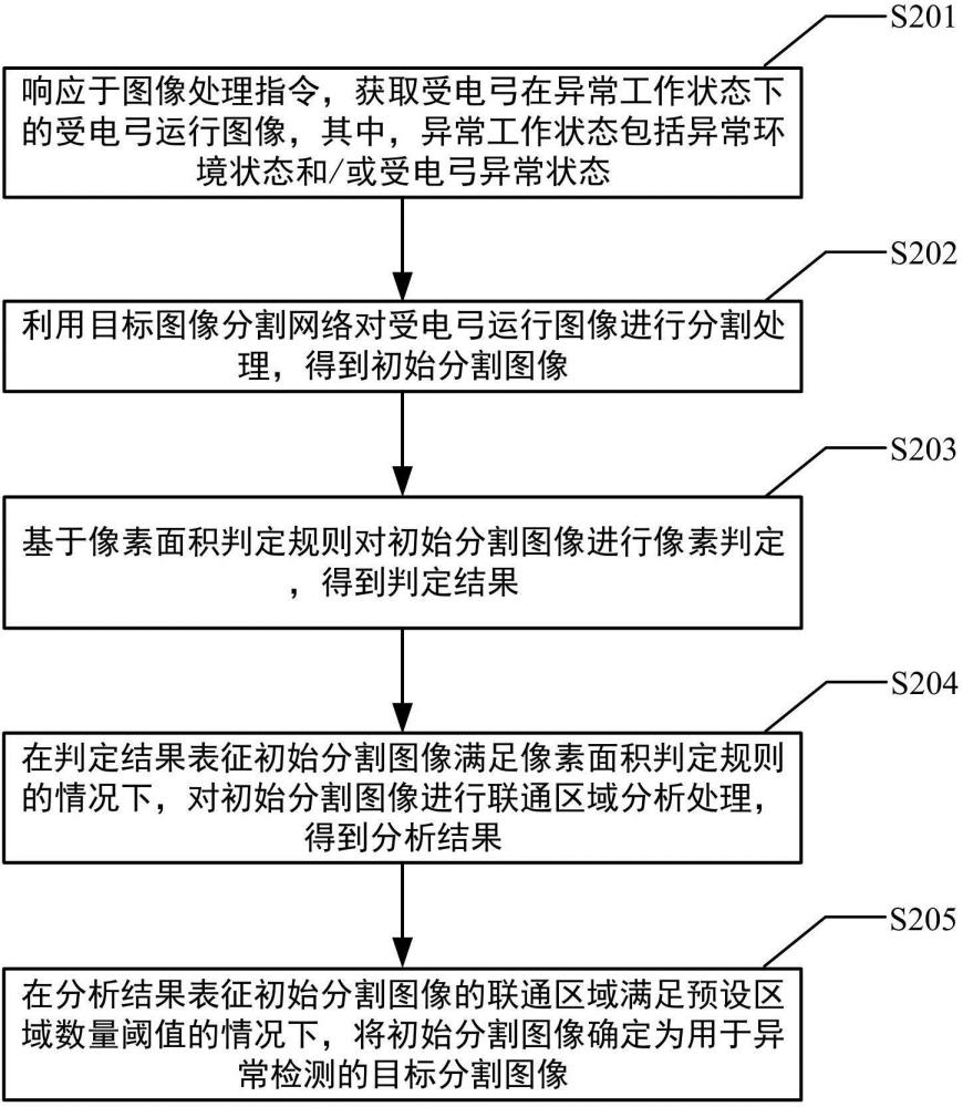 图像处理方法、装置、列车和设备与流程