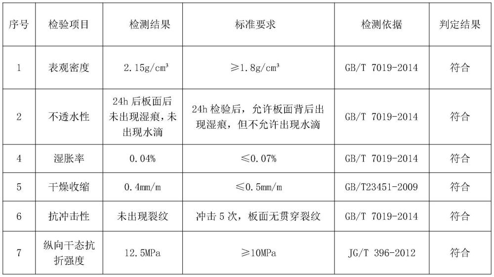 一种用赤泥制成的免烧中空轻质建筑板材及其制备方法与流程