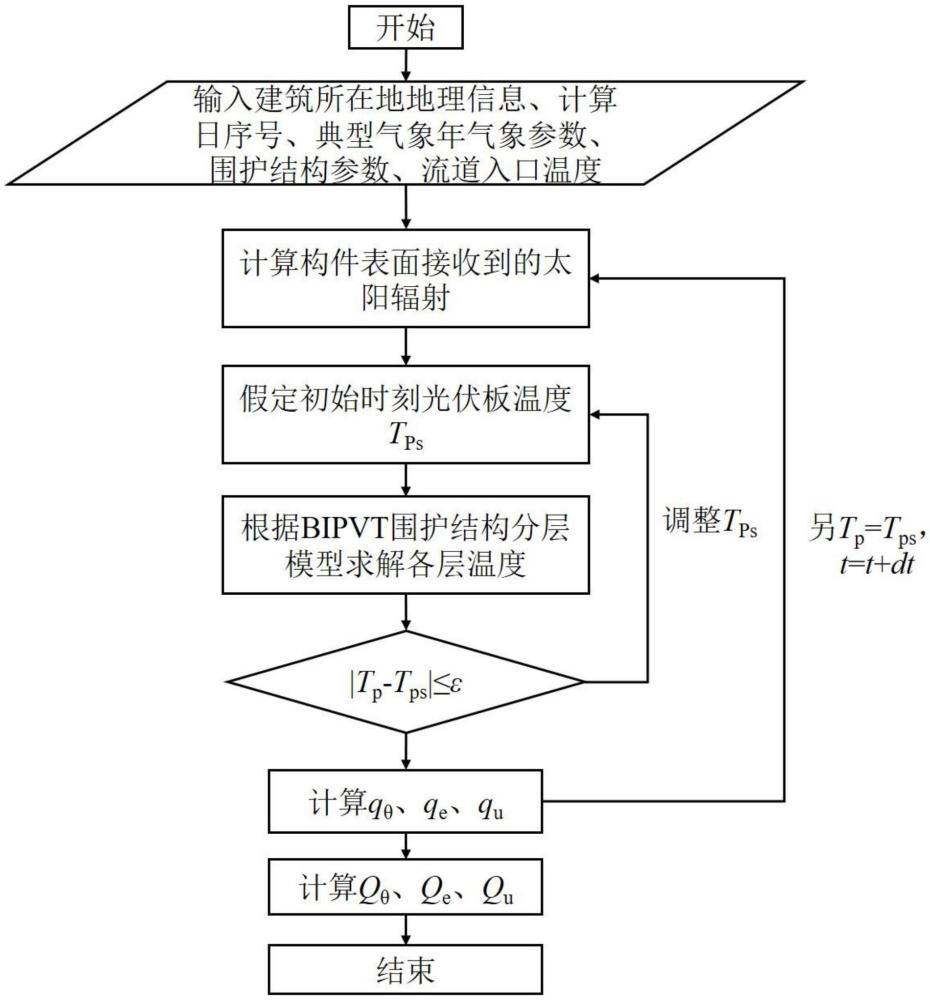 光伏光热建筑一体化围护结构的空调负荷及产能计算方法与流程