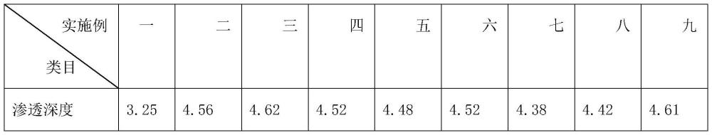 一种水性带锈施工防腐涂料的制作方法