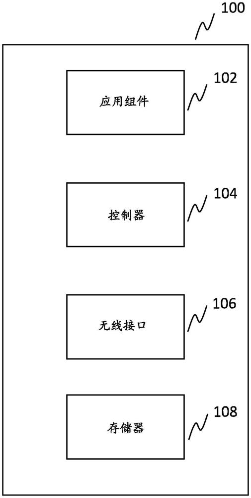 部分连接的设备的制作方法