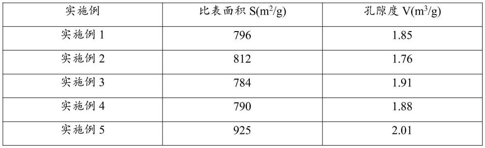 一种制备导电炭黑的方法、导电炭黑以及包含其的正极浆料与流程