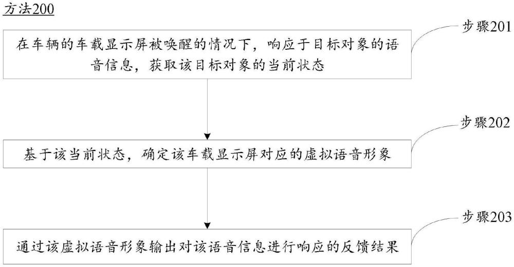 人车交互的方法、装置、系统、车辆及存储介质与流程