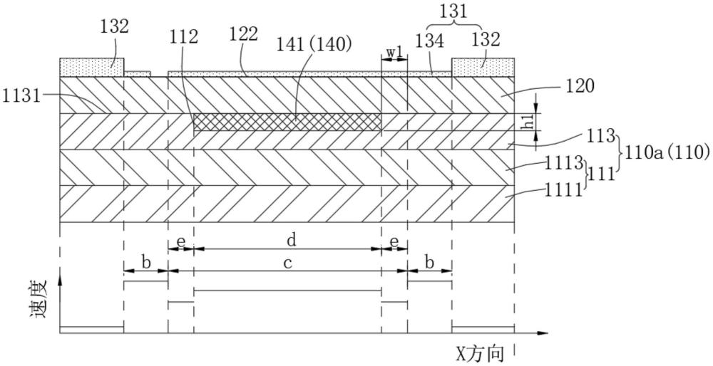 电子设备、电子元器件、声表面波谐振器及其基底和制备方法与流程