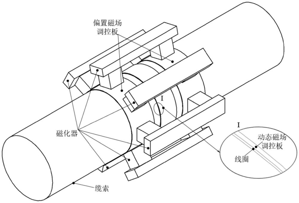 基于磁场调控的缆索磁致伸缩导波检测信号增强装置