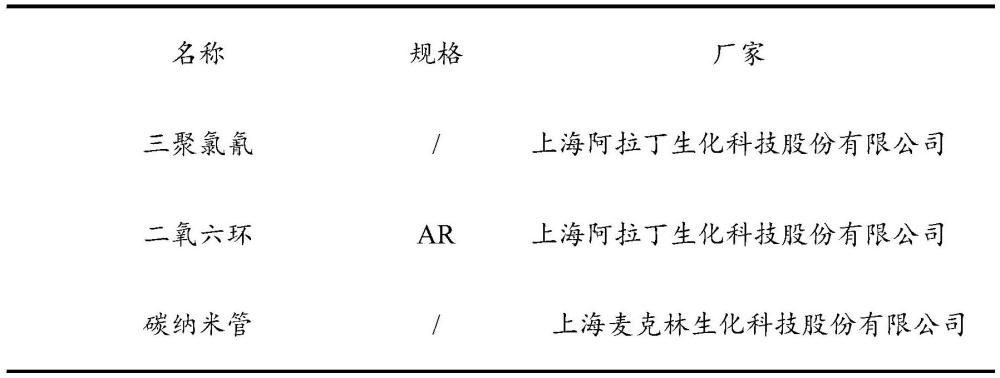 一种改性生物基聚合物及其制备方法与流程