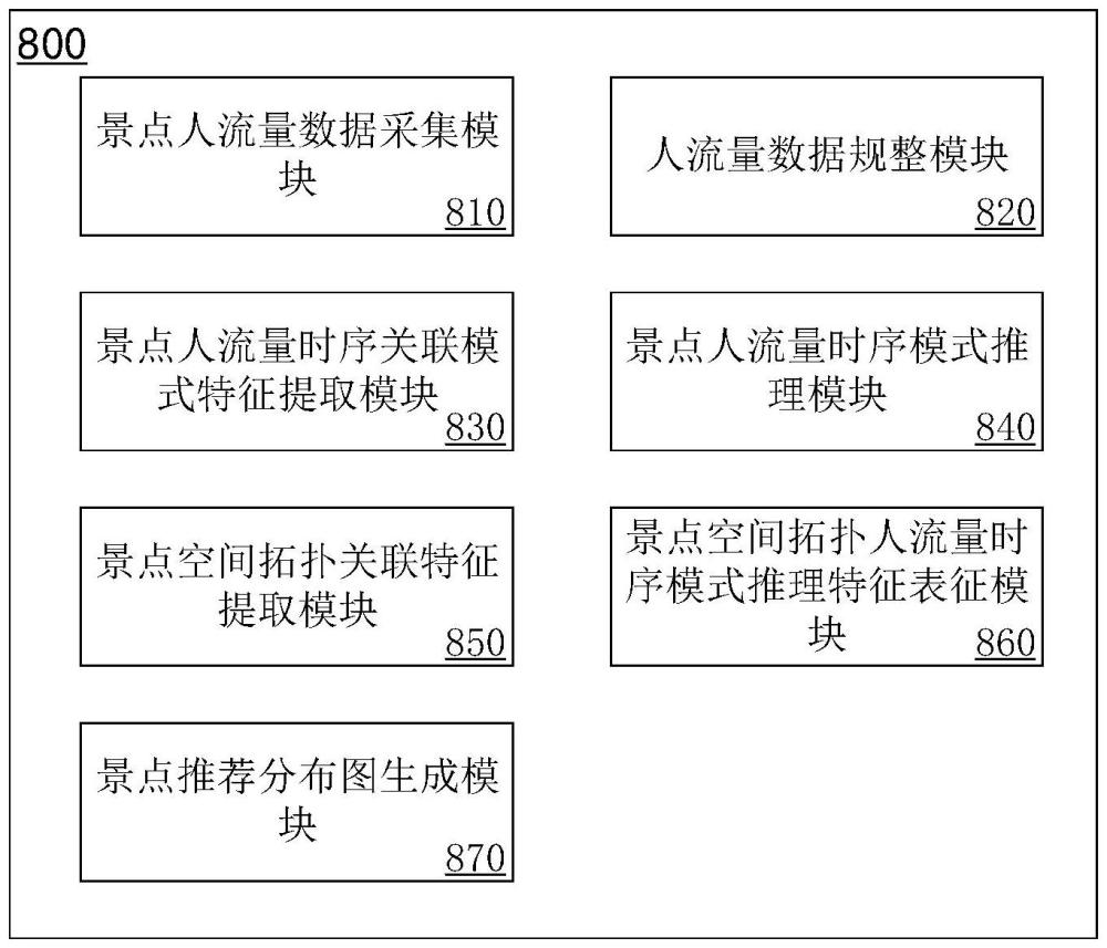 基于大数据的数字化智慧旅游服务系统及方法