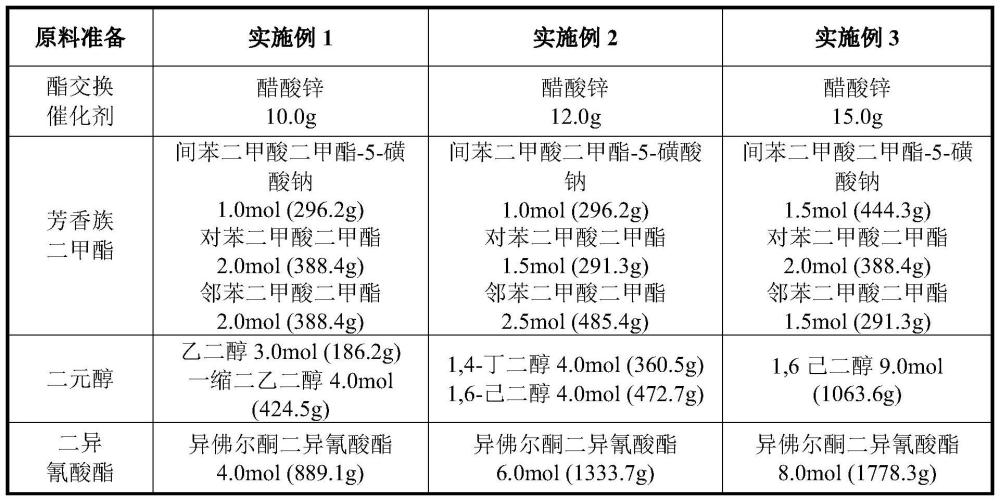 一种聚酯型高分子螯合分散剂及其制备方法和应用