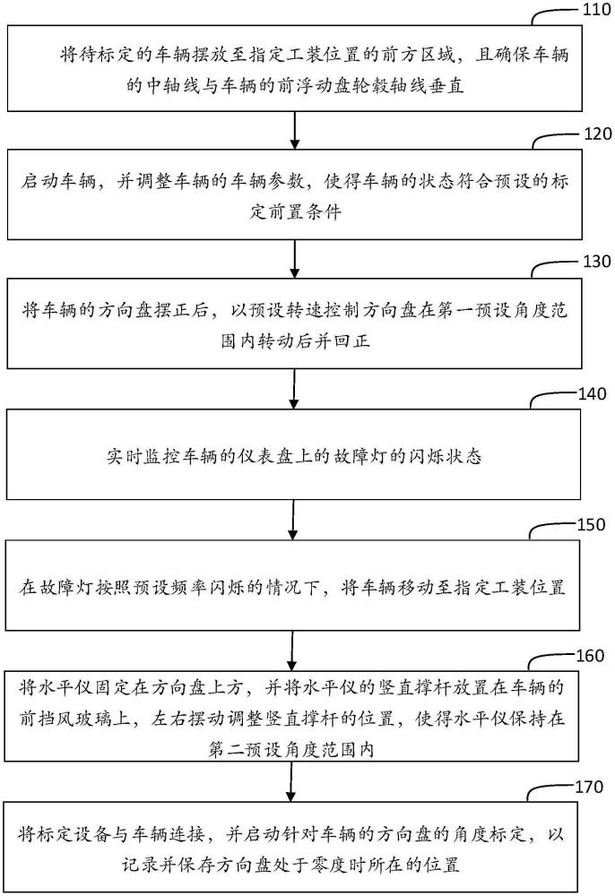 用于车辆的方向盘角度标定方法、装置及存储介质与流程