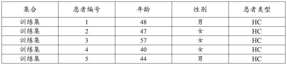 一种用于预测脑胶质瘤风险的微生物标志物及其应用