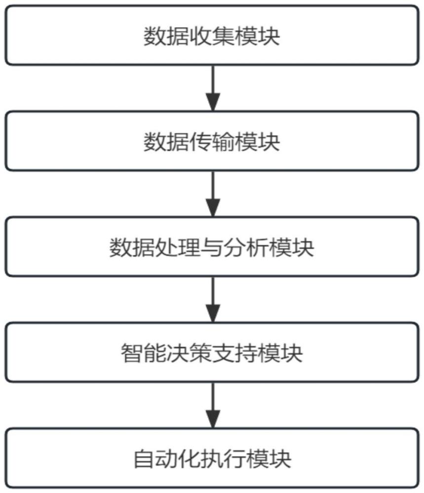 一种防控柑橘病虫害系统及方法与流程