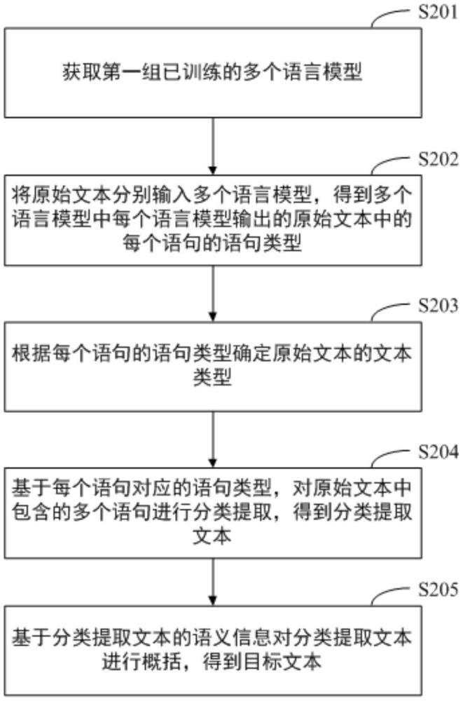 一种文本处理方法、装置、设备及介质与流程