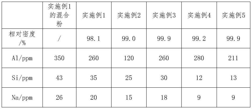 高纯氧化钇陶瓷的制备方法与流程