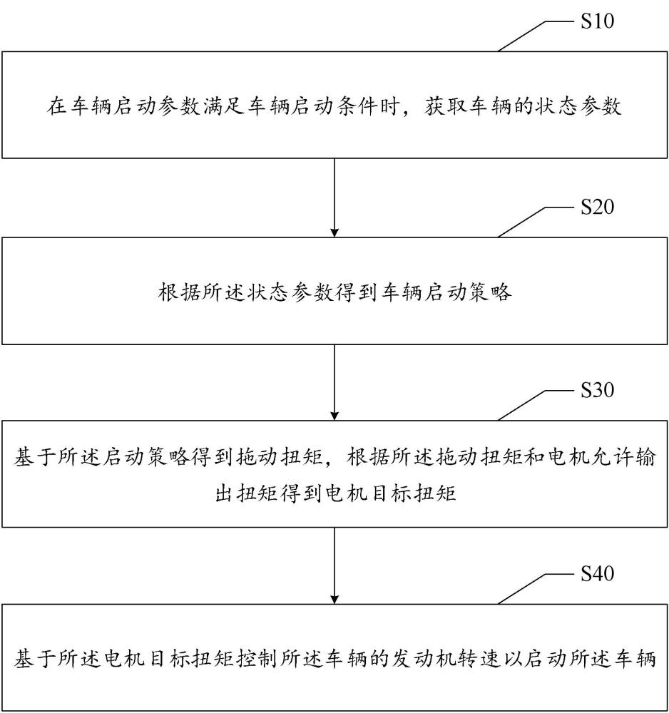 车辆启动方法、装置、设备及存储介质与流程