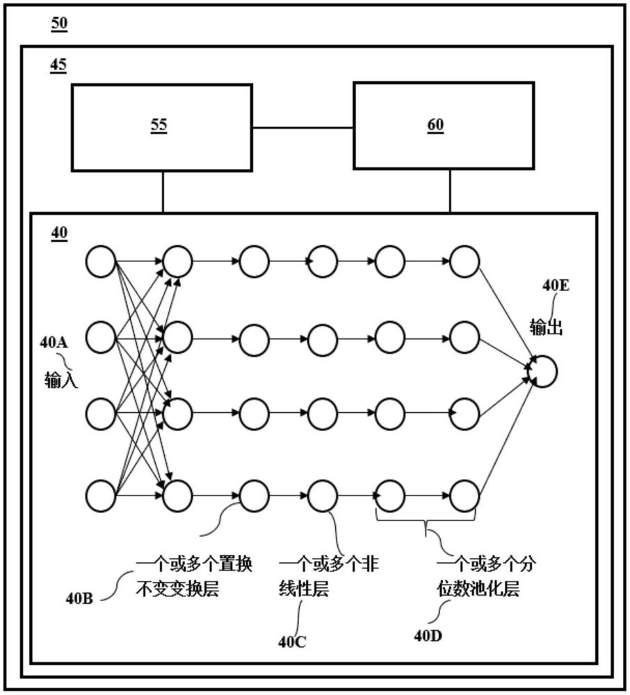 用于神经网络的分位数数据池化方法与流程