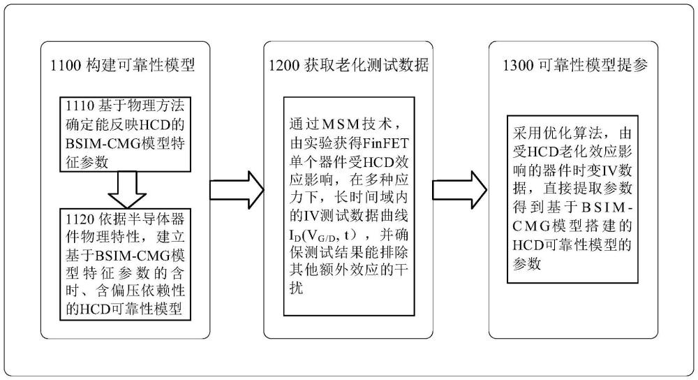 一种半导体器件老化效应的建模方法及仿真预测方法