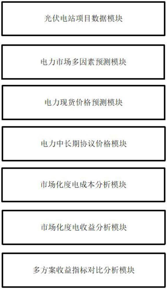 一种光伏电站投资收益评价系统及其方法与流程