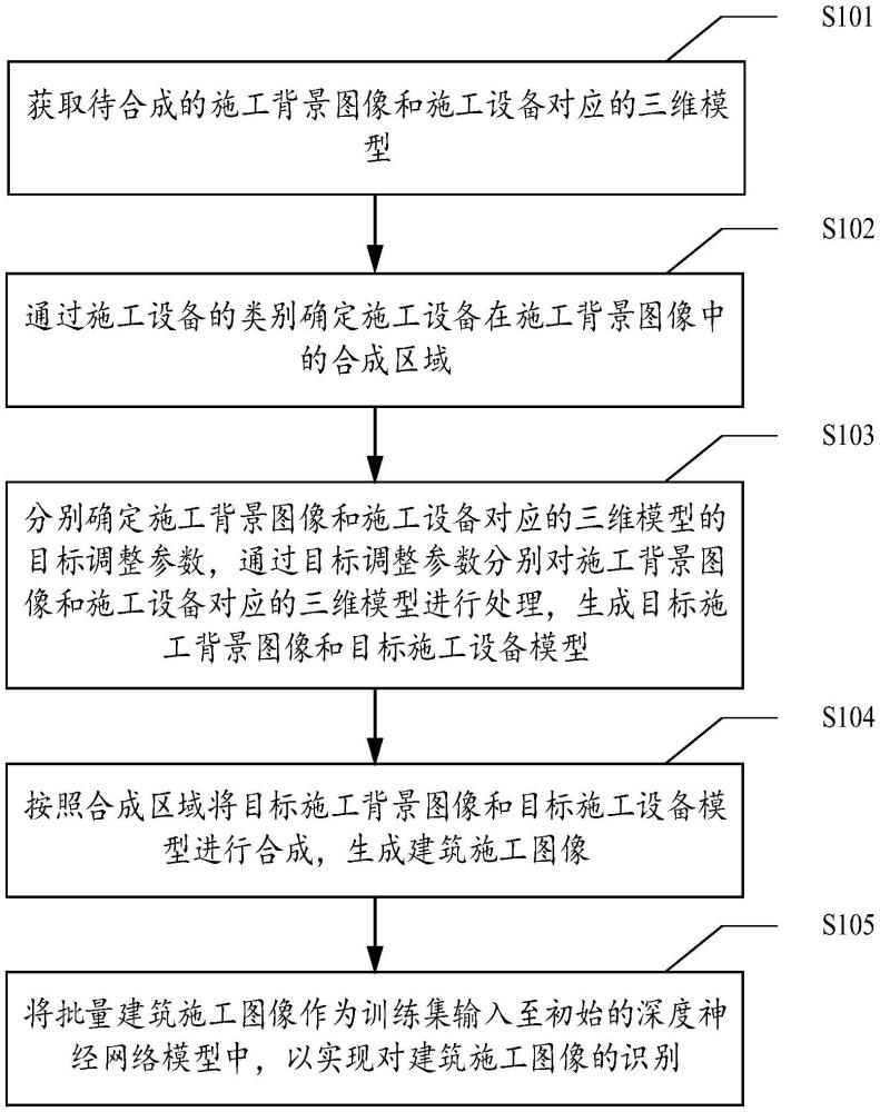 建筑施工图像的构造方法、装置、设备和可读存储介质与流程