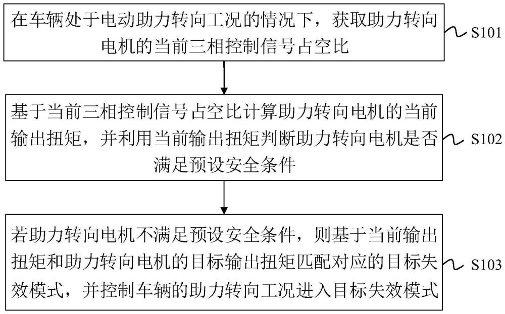 车辆电动助力转向的控制方法及装置与流程