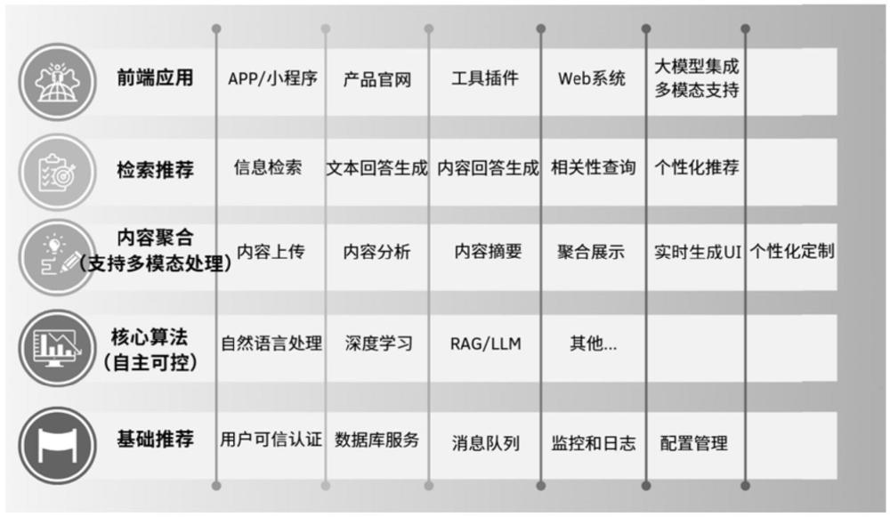 一种数字名片实现方法和装置及其系统与流程