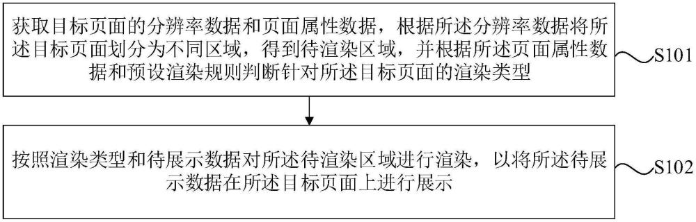 基于屏幕适配的数据展示方法、装置、设备及存储介质与流程