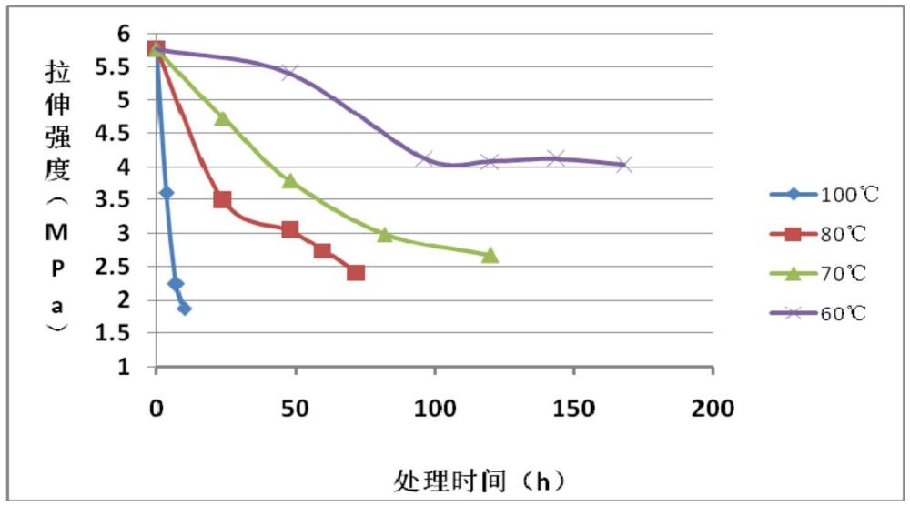 一种地下工程施工缝防水的方法与流程