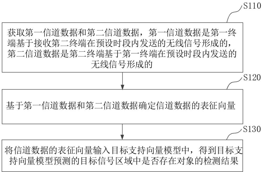 对象检测方法、系统、电子设备及计算机可读存储介质与流程