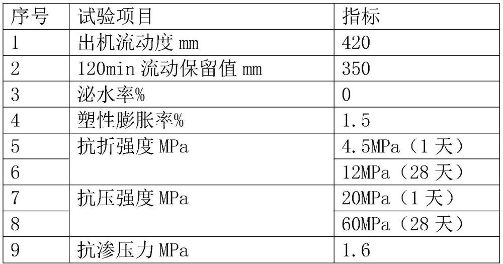 一种用于海底矿山法隧道的高强无收缩衬砌壁后注浆料的制作方法