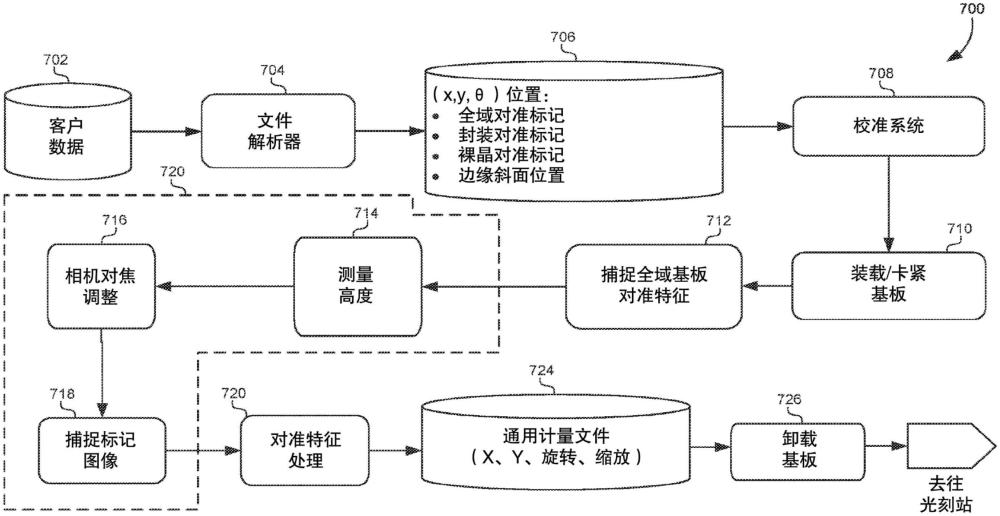 数字光刻术中用于裸晶位置改正的封装成像的制作方法