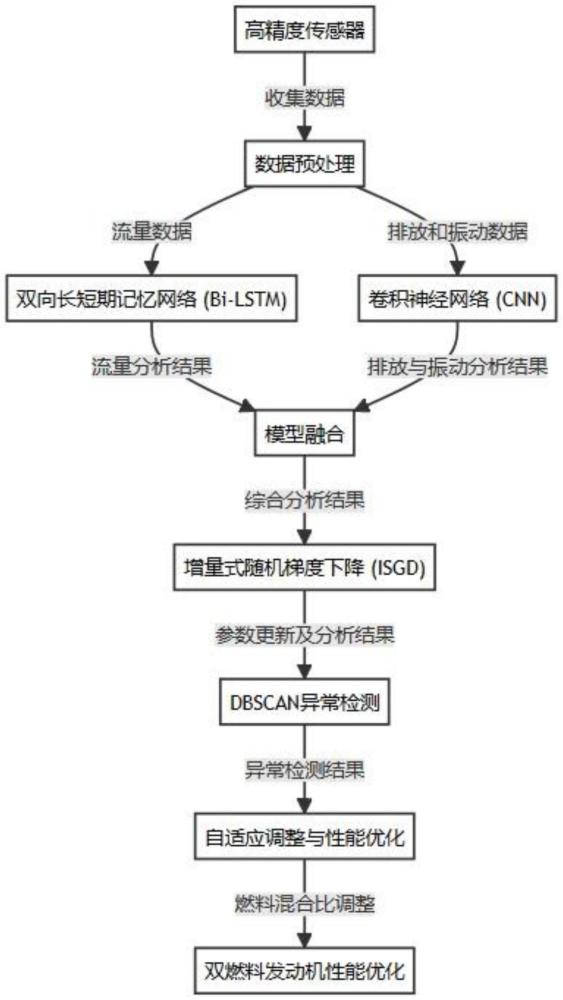 一种基于机器学习的燃料替代率控制方法、装置及发动机与流程