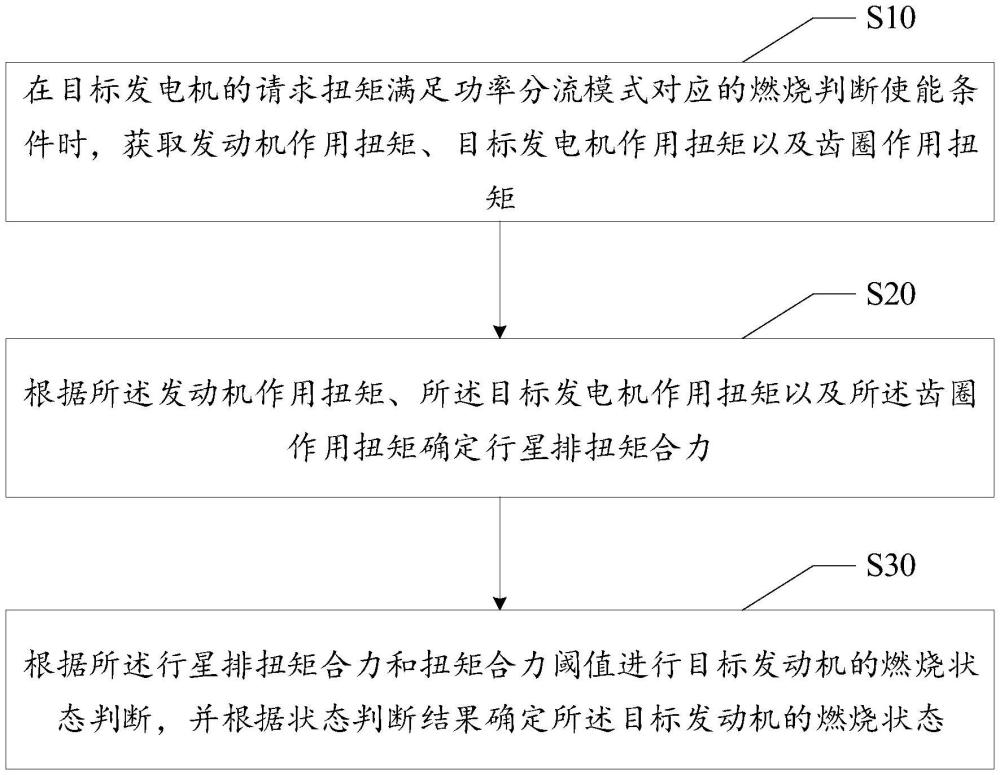 发动机燃烧判断方法、装置、设备及存储介质与流程