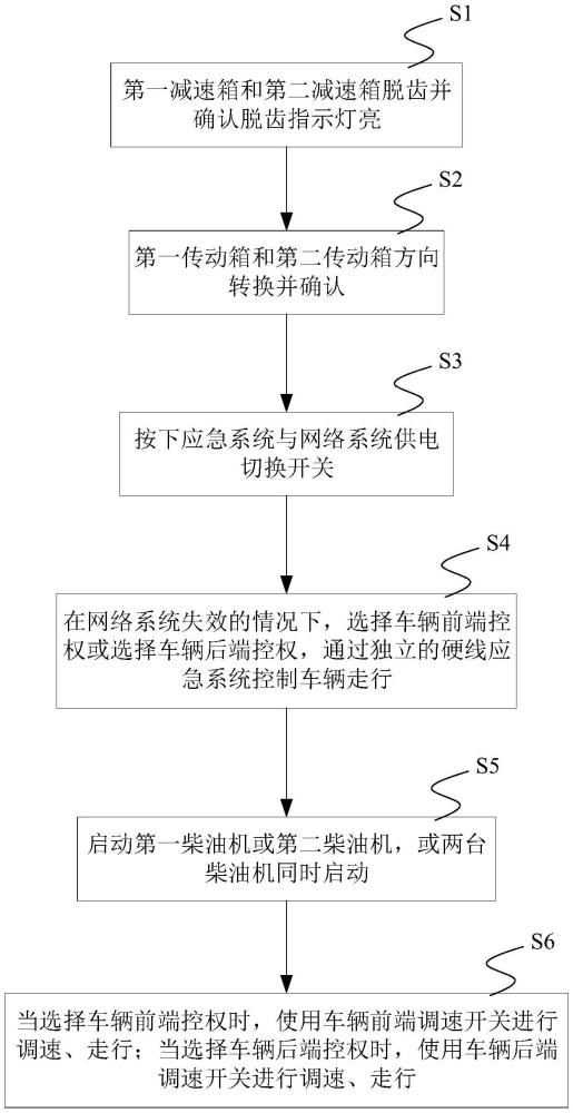 一种钢轨打磨列车应急走行控制方法与流程