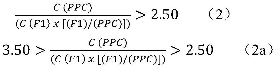 α-成核丙烯共聚物的活动铰链的制作方法