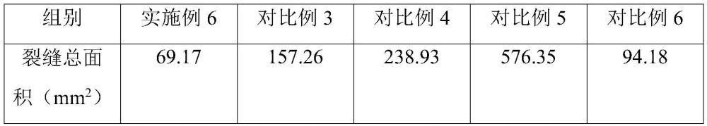 一种混凝土用抗裂防水复合添加剂及抗裂防水混凝土的制作方法