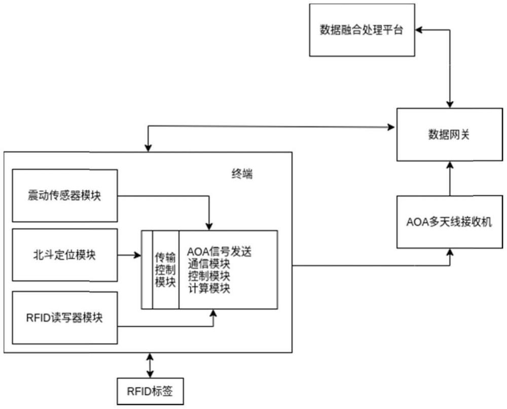 一种基于多源融合的高可靠定位系统的制作方法