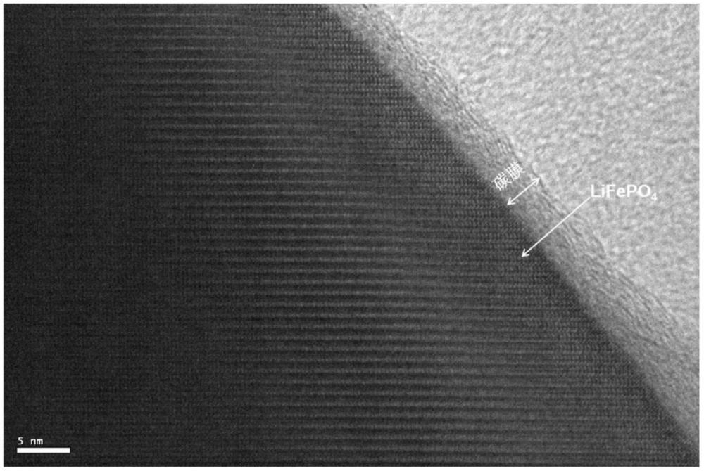 一种使用透射电镜精确观测碳包覆磷酸铁锂材料的方法与流程