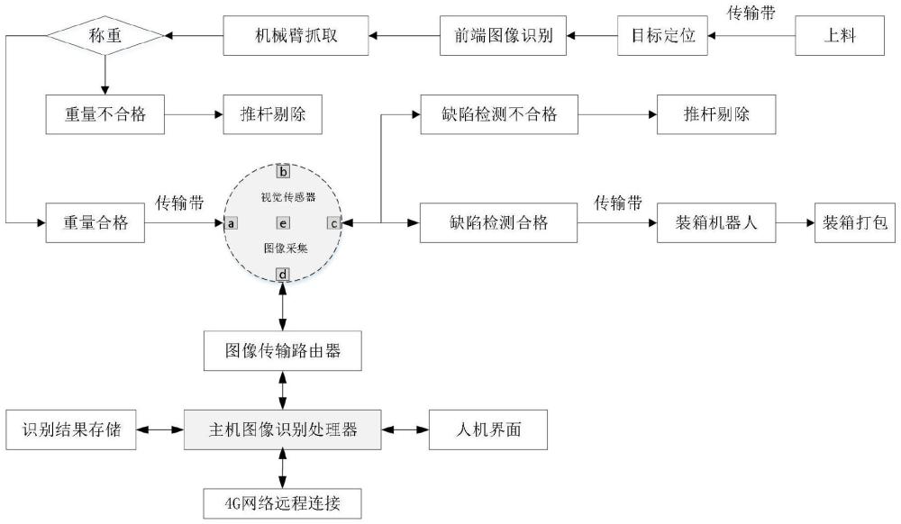 基于机器视觉技术的多方向纸托表面缺陷检测装置及其检测方法与流程