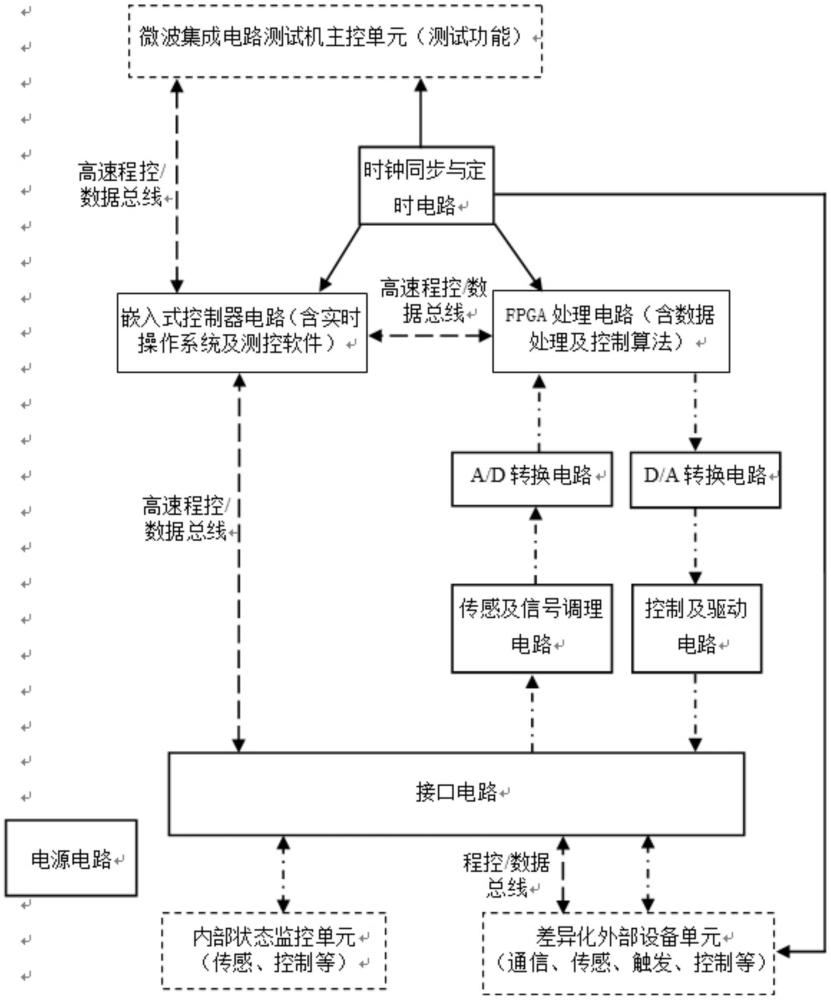 一种实时状态监控与协同测控电路及方法与流程