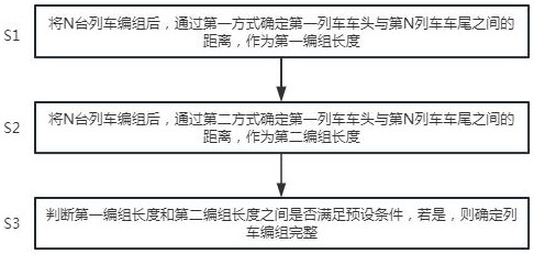 一种磁浮列车编组完整性检测方法及系统与流程